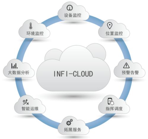 银帆科技 以人工智能基础软件构筑物联网感知枢纽，开拓行业应用新赛道