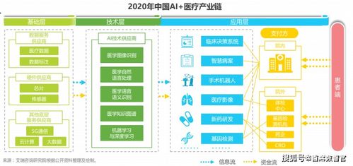 依图医疗卖身背后的冷思考 人工智能医疗投资，前路何方？