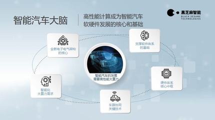 大算力是自动驾驶的足够条件吗？——从算力与软件协同看人工智能基础开发