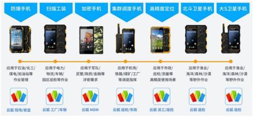 云狐Worksforce 驱动智能产业软件定制化发展的核心力量