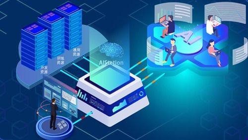 AI人工智能技术在车载监控系统中的应用及基础软件开发